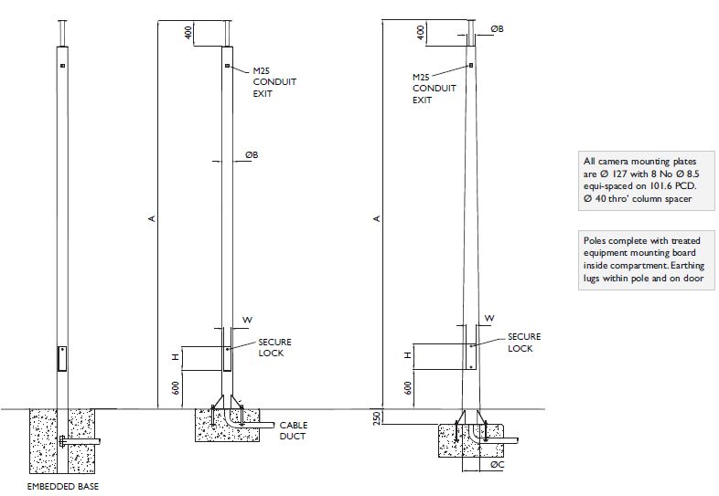 Tubular fixed diagram